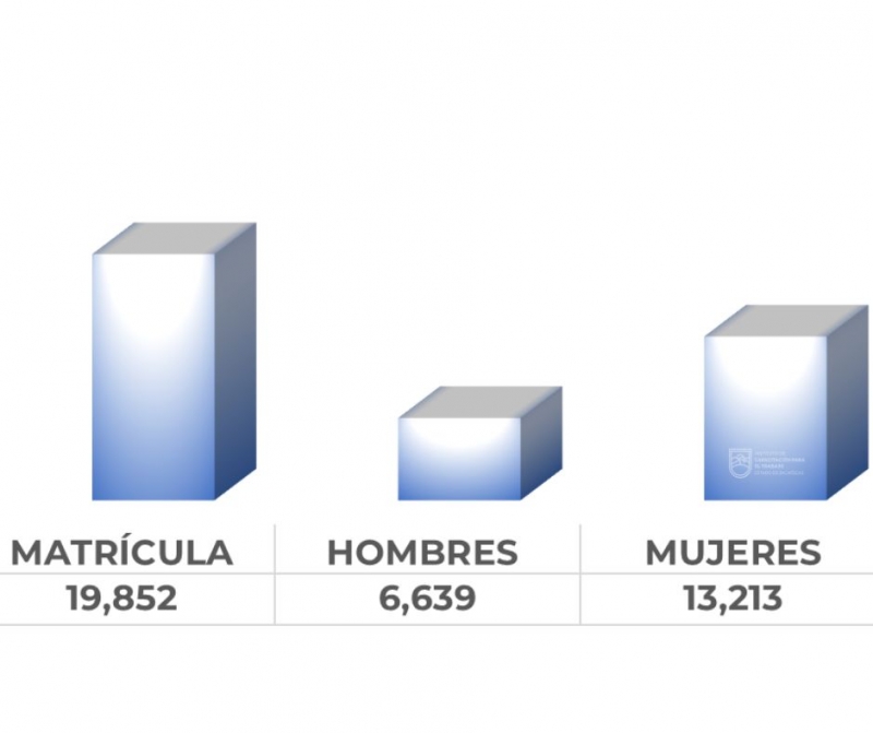 INDICADORES_ICATEZ_24