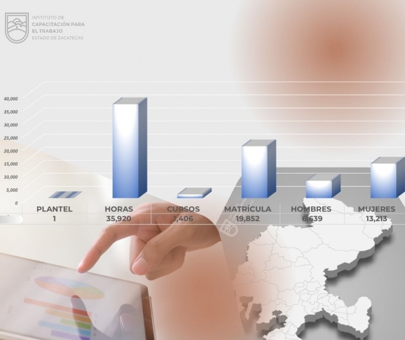 INDICADORES ICATEZ
