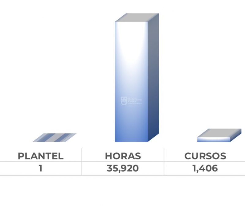 INDICADORES_ICATEZ_2024