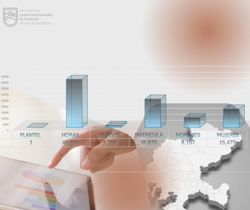 2025-1 INDICADORES ICATEZ