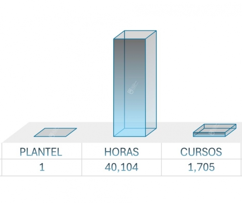 INDICADORES-PLANTEL-2-1 INDICADORES_ICATEZ_2024